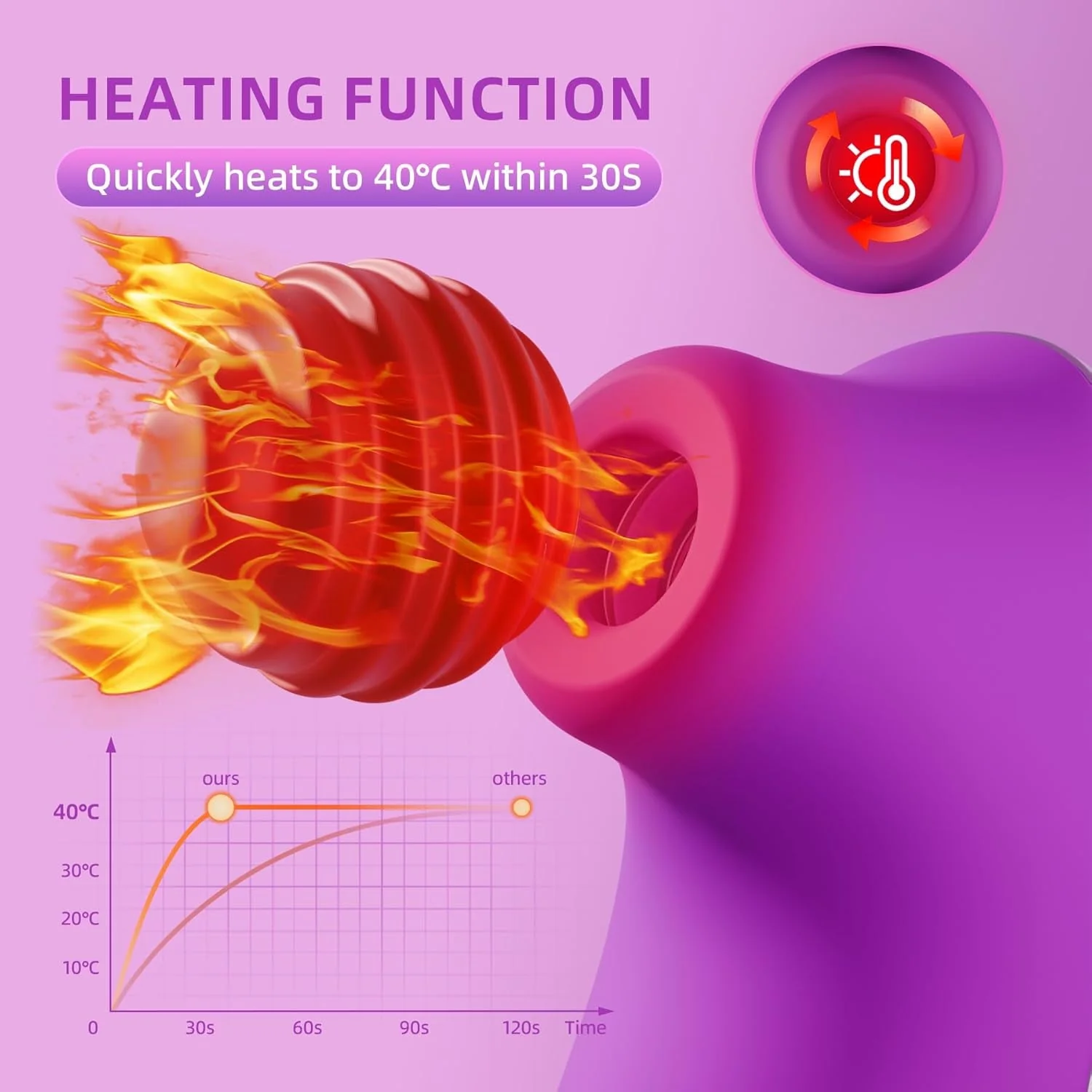 AmethystHeat Heating Clit Sucker 5x5 Modes | App Control - Image 4