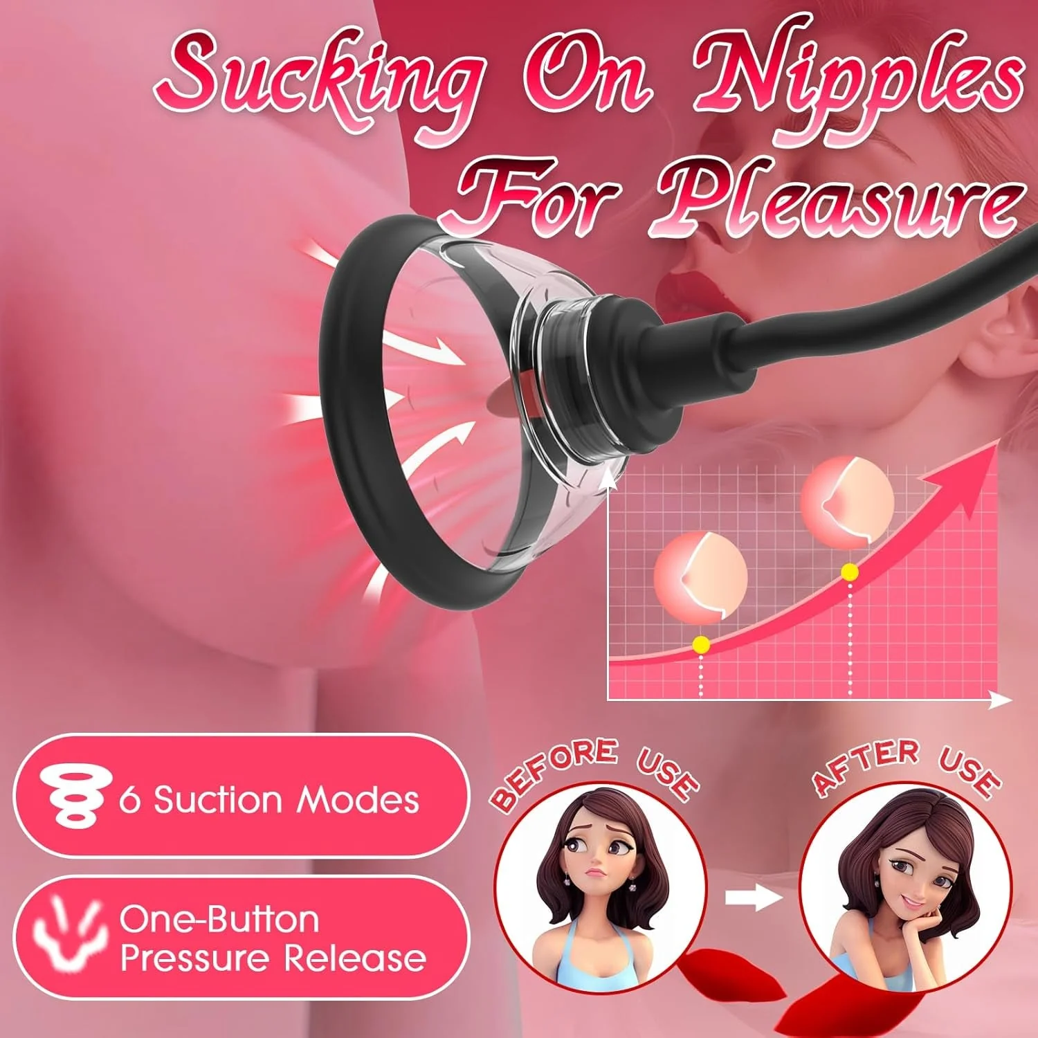 BlissPump Electric Pussy Pump with BDSM Nipple Clamps - Image 4