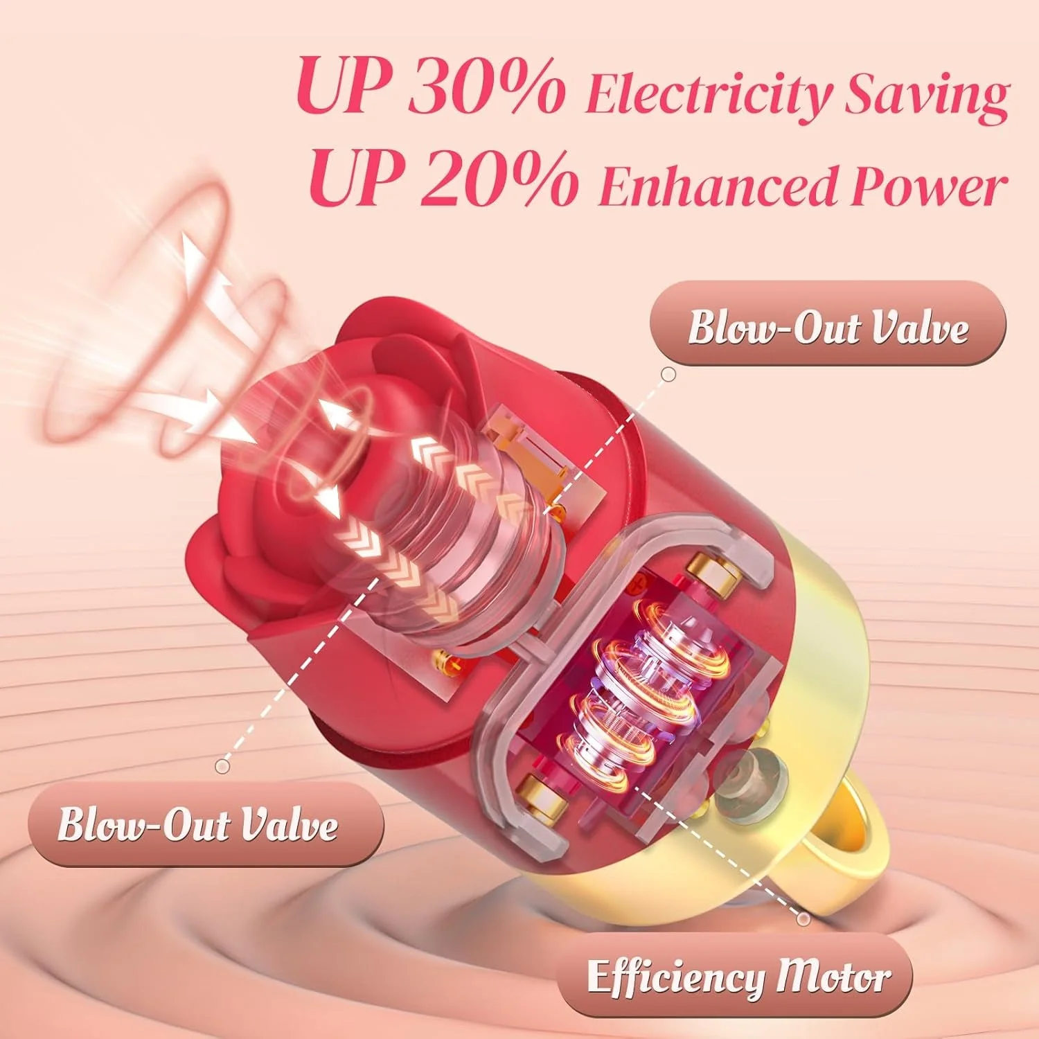 RoseLush Rose Clitoral Suction Ring Vibrator - Image 8